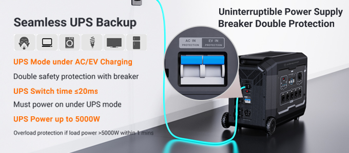 Uninterruptible Power SupplyBreaker Double Protection